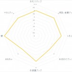 chart-nishi